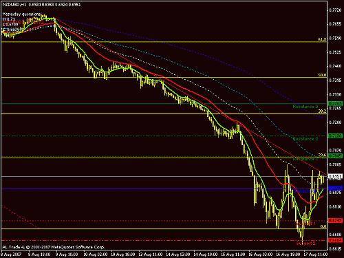 nzd_usd_1h.gif‏