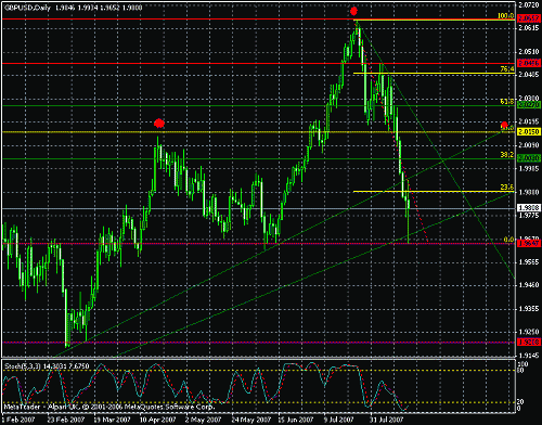 gbpusd2.gif‏