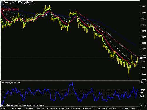 gbpusd.gif‏