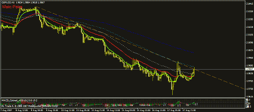 gbpusd.gif‏