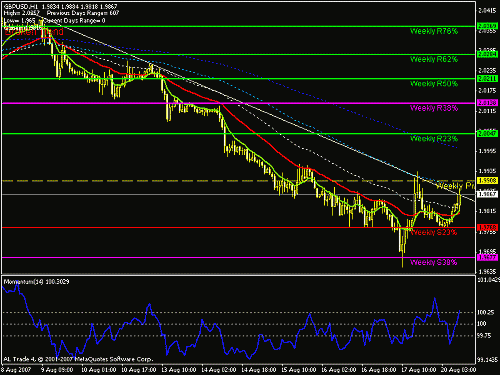 gbp_usd_1h.gif‏