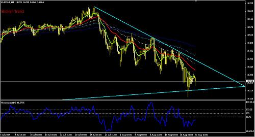 eur-chf 4h 20-8-2007.jpg‏