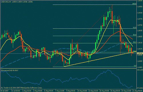 usdcad.gif‏