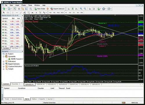 eurusd1 motabat.gif‏