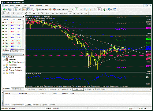 eurjpy sell1.gif‏