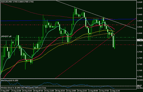 audusd1.gif‏