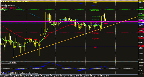 eurusd-h1.gif‏