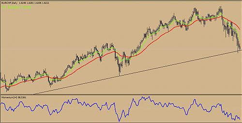 EURCHF  D1.jpg‏