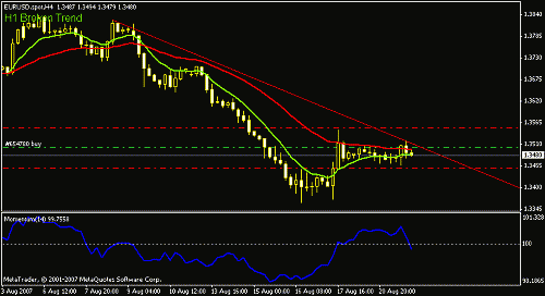 eurusd.gif‏