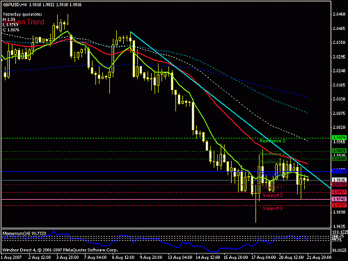 gbp usd h4.gif‏