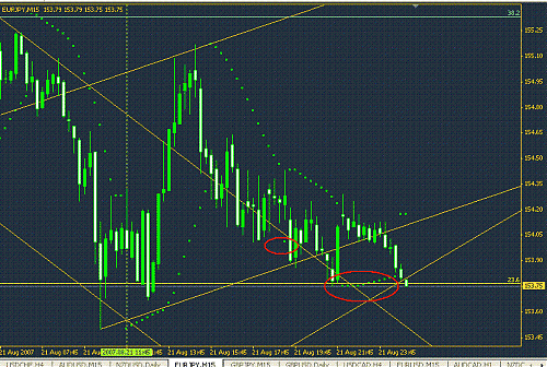 eurjpy.gif‏