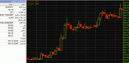 eurjpy.gif‏