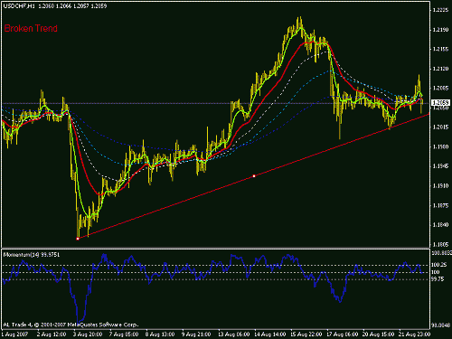 usd_chf.gif‏