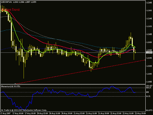 usd_chf_1h.gif‏