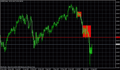 usdjpy112.gif‏