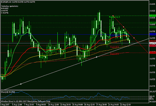 eurgbp.gif‏