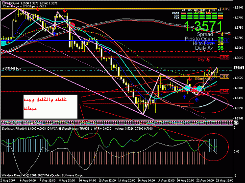 eurusd.gif‏