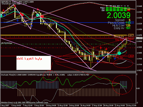 gbpusd.gif‏