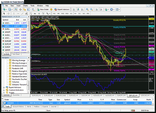 gbpusd 120- pip.gif‏