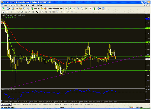 usd-chf-h1-.gif‏