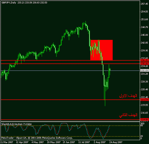 gbpjpy-d3.gif‏