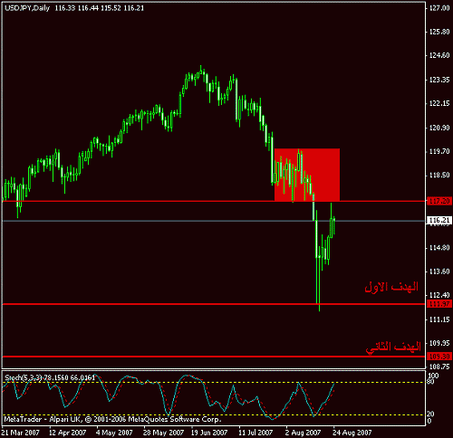 usdjpy-d3.gif‏