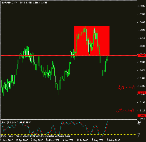 eurusd-d3.gif‏