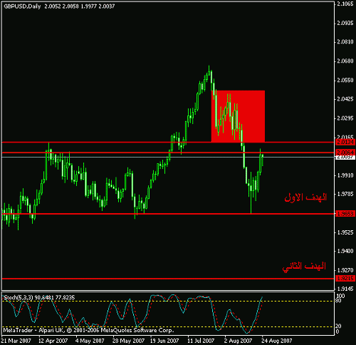 gbpusd-d3.gif‏