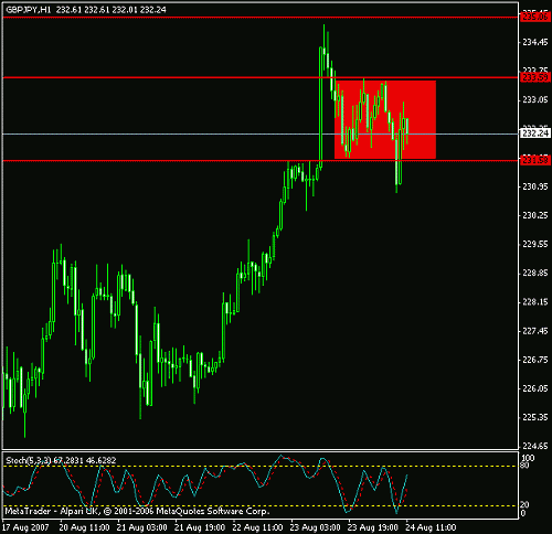 gbpjpy-h1.gif‏