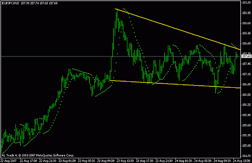 eurjpy.gif‏