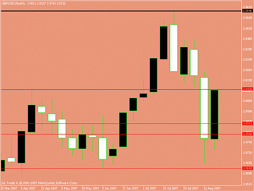 gbp-usd weekly.gif‏