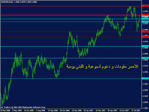 eur usd daily.gif‏