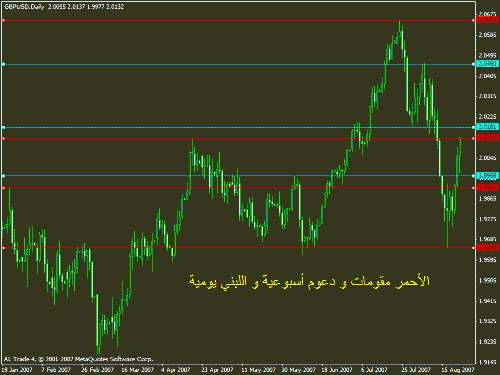 gbp usd daily.gif‏