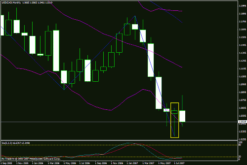 usdcad.gif‏