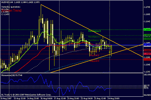 audnzd-h4.gif‏