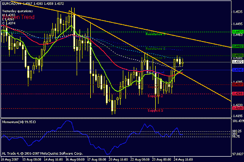 eurcad-h4.gif‏