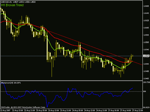 usdcad2.gif‏