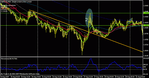 gbpusd2.gif‏