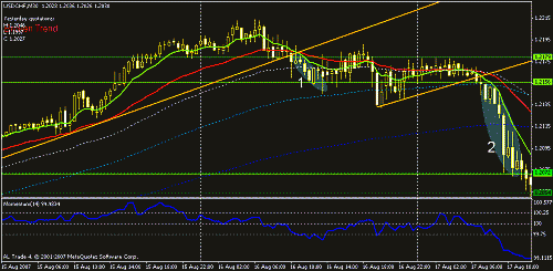 usdchf1-2.gif‏