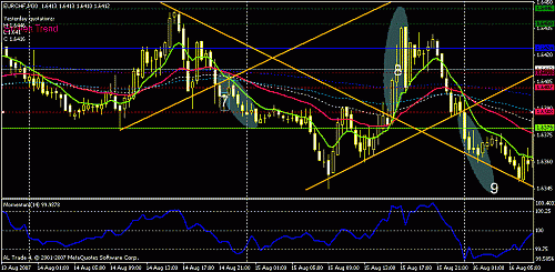 eurchf7-8-9.gif‏