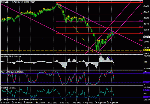 nzdusd.gif‏