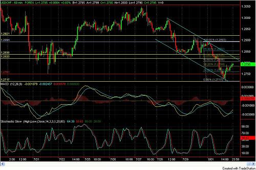 USD-CHF.jpg‏