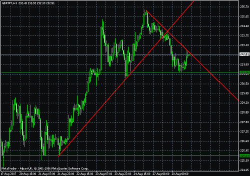 gbpjpy03.gif‏