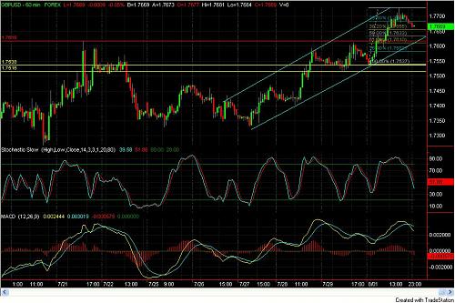 GBP-USD.jpg‏