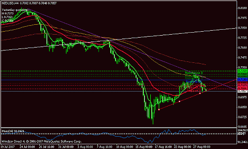 nzdusd1.gif‏