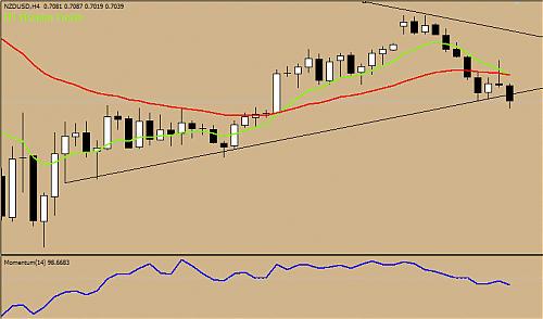 NZD USD4.jpg‏