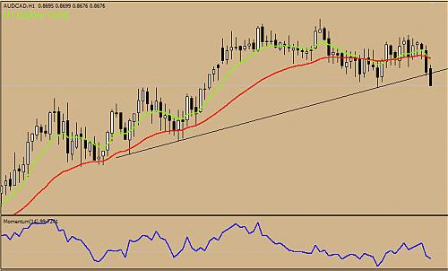 AUD CAD11.jpg‏