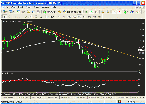 gbpjpy.gif‏