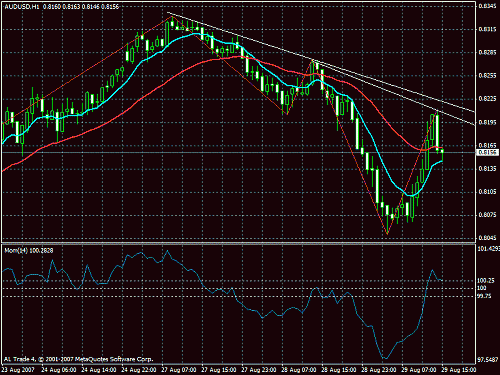 audusd 4 44.gif‏