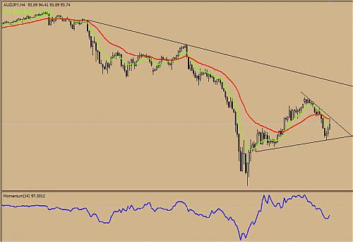 AUD JPY.jpg‏